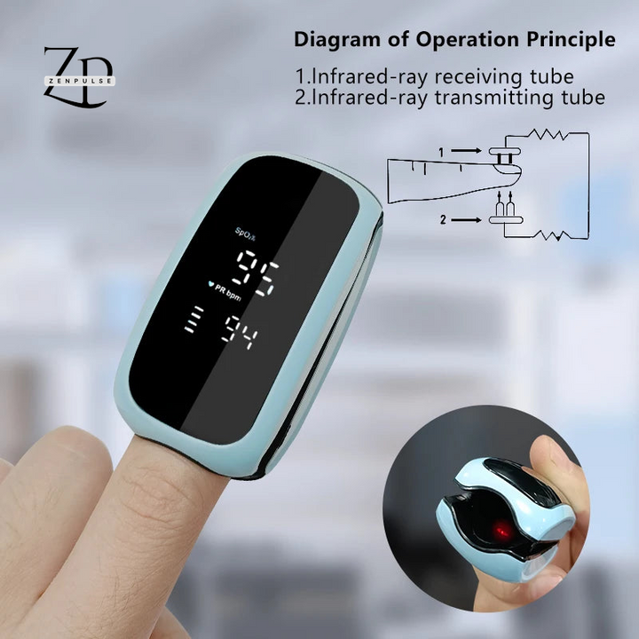 ZenPulse Clarity - ZenPulse