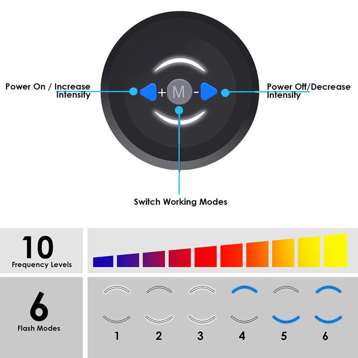 ZenPulse CoreSculpt - ZenPulse